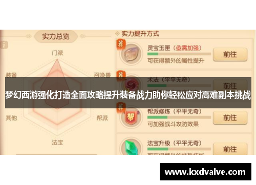 梦幻西游强化打造全面攻略提升装备战力助你轻松应对高难副本挑战